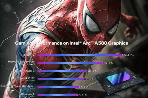 Intel Arc A580 GPU provides 155fps maximum framerate while gaming